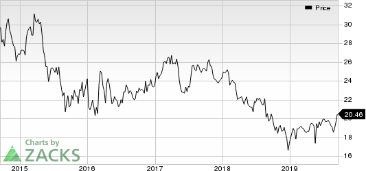 Westpac Banking Corporation Price