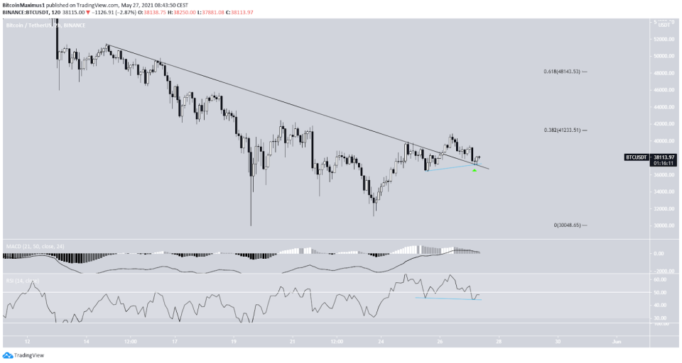 Bitcoin Preis Kurs 2-Stunden-Chart 27.05.2021