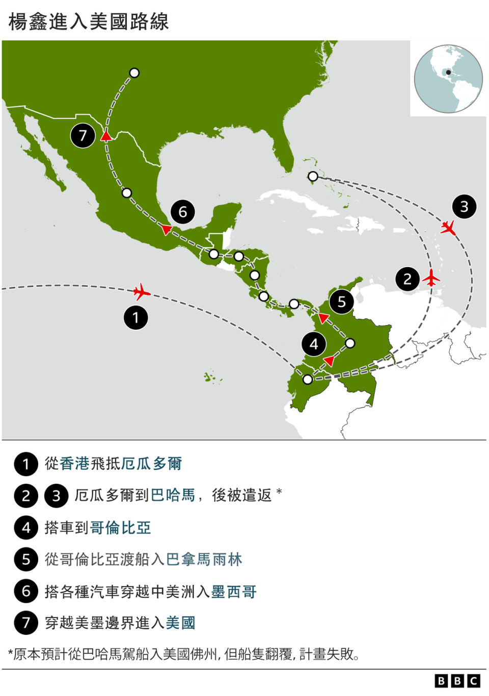 楊鑫在2021年10月，決計從厄瓜多爾到了哥倫比亞港城內科克利，搭船進入了對岸巴拿馬邊境，進入了雨林開啟了雨林之路。