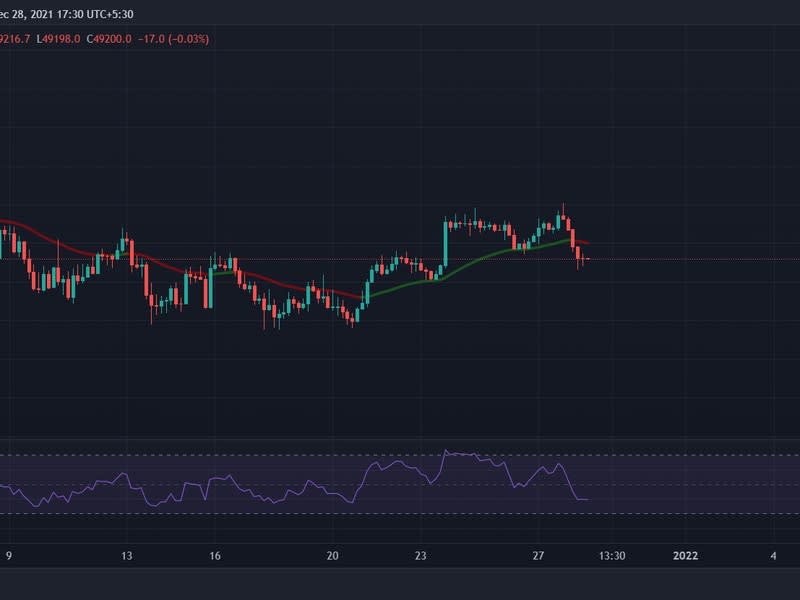 RSI readings for bitcoin returned to favorable levels after Tuesday's price drop. (TradingView)