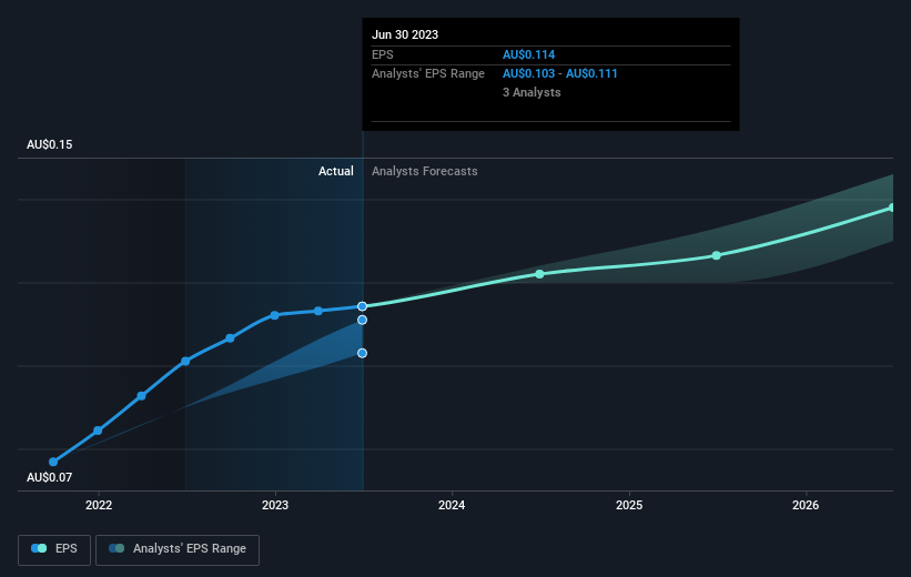 earnings-per-share-growth