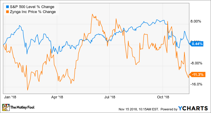 ^SPX Chart