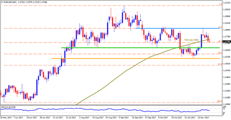 eurusd