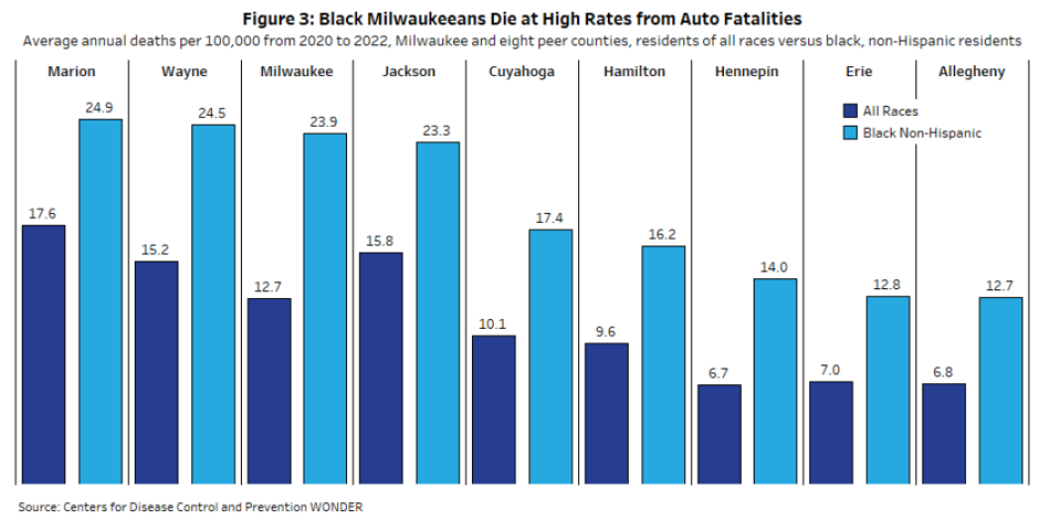 Traffic deaths