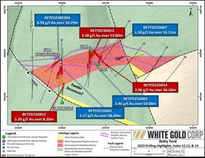 Figure 3 - BETFD23D014 Plan Map