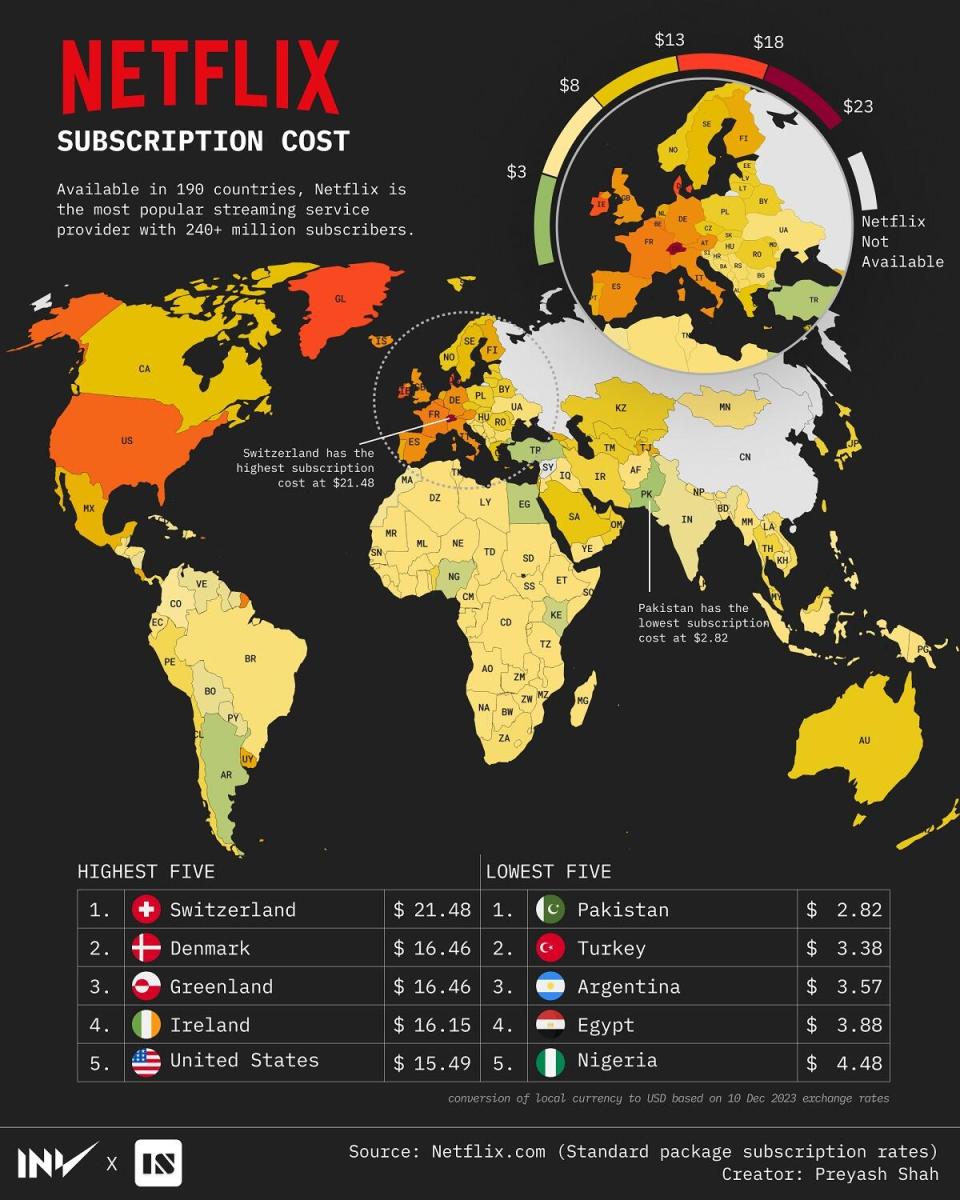 Courtesy of Visual Capitalist