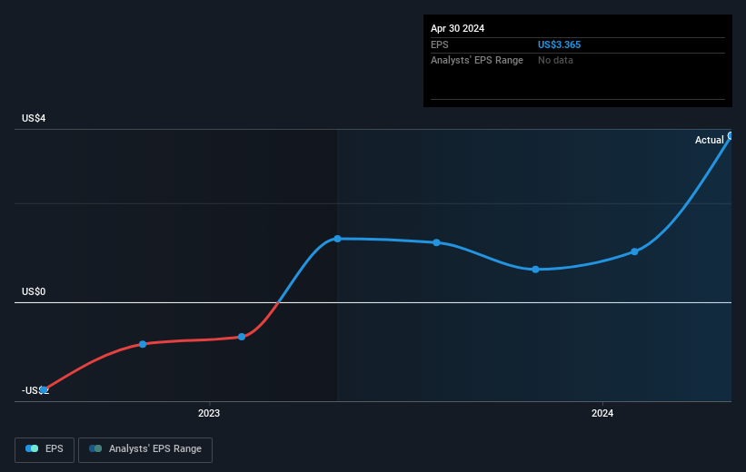 earnings-per-share-growth