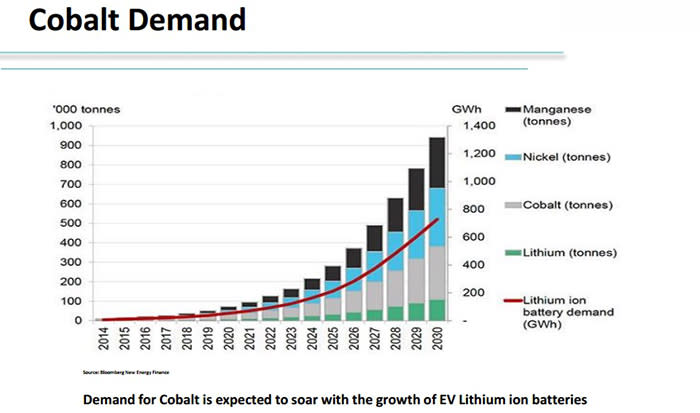 This super-metal is the hottest commodity on the market right now—and it's NOT lithium. Instead... ...