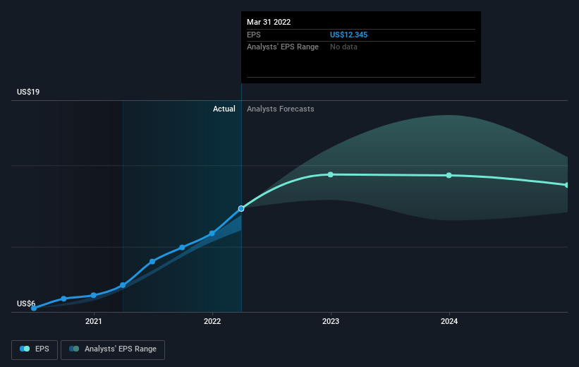 earnings-per-share-growth