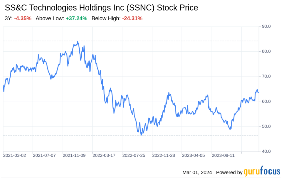 Decoding SS&C Technologies Holdings Inc (SSNC): A Strategic SWOT Insight