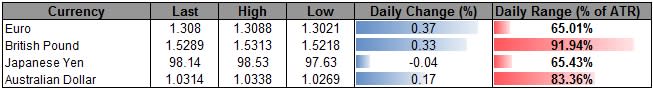 Forex_USD_Capped_Ahead_of_G20-_JPY_Outlook_Remains_Weighed_by_BoJ_body_ScreenShot166.png, USD Capped Ahead of G20- JPY Outlook Remains Weighed by BoJ