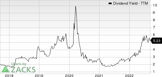 Big Lots, Inc. Dividend Yield (TTM)