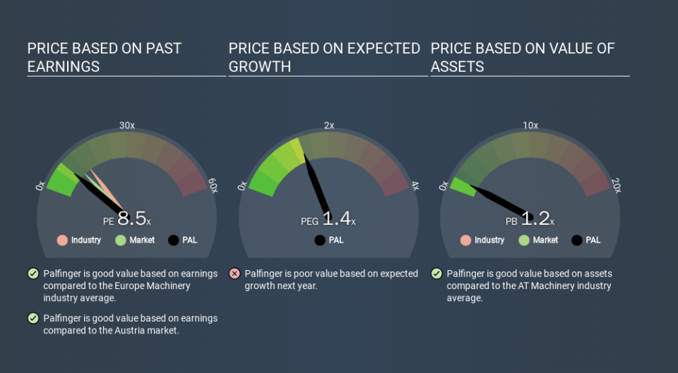 WBAG:PAL Price Estimation Relative to Market, March 13th 2020