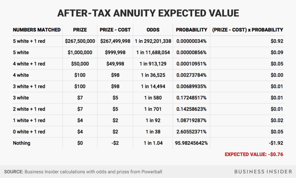 after tax annuity