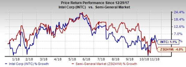 Despite lofty valuations and the recent stock market carnage, big U.S. stocks see a dramatic surge in sales and profits this earnings season.