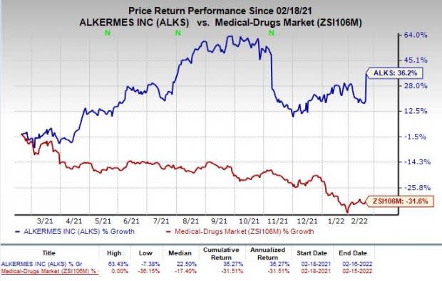 Zacks Investment Research