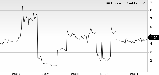 Eni SpA Dividend Yield (TTM)