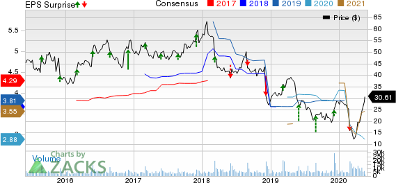 Big Lots, Inc. Price, Consensus and EPS Surprise