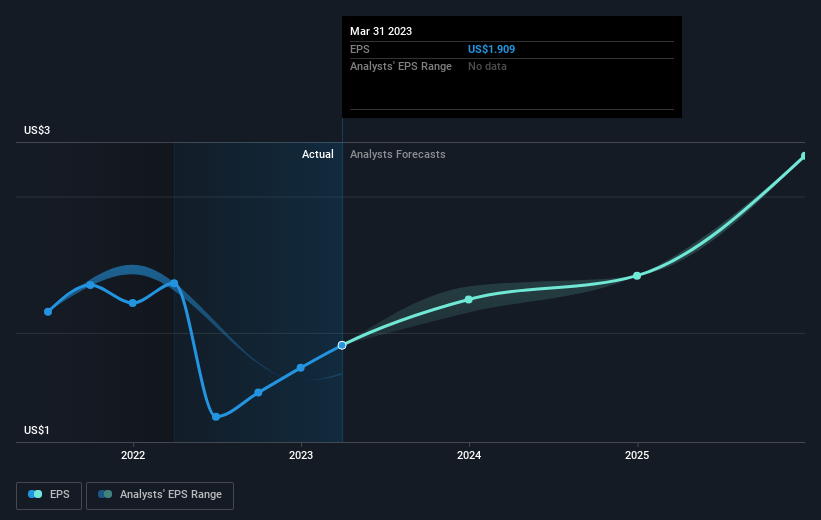 earnings-per-share-growth