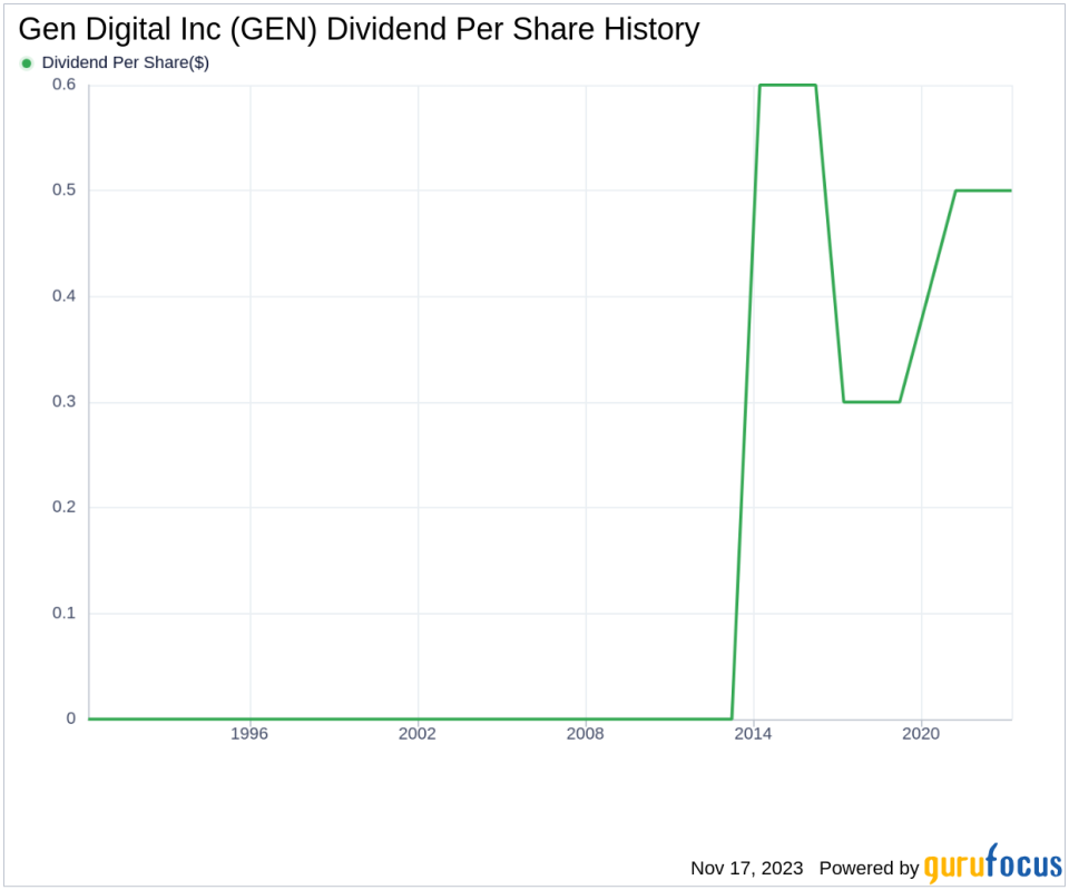 Gen Digital Inc's Dividend Analysis