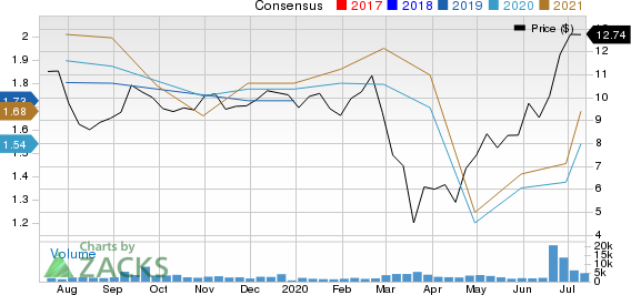 BrightSphere Investment Group Inc. Price and Consensus