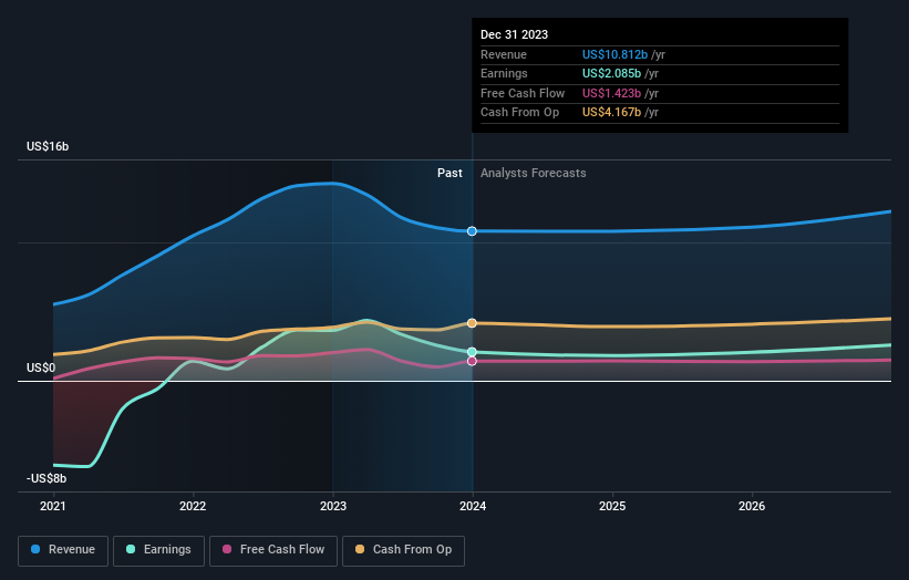 earnings-and-revenue-growth