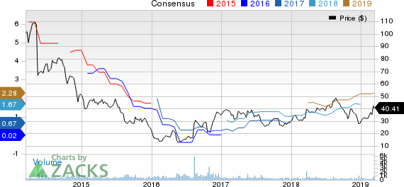 DXP Enterprises, Inc. Price and Consensus