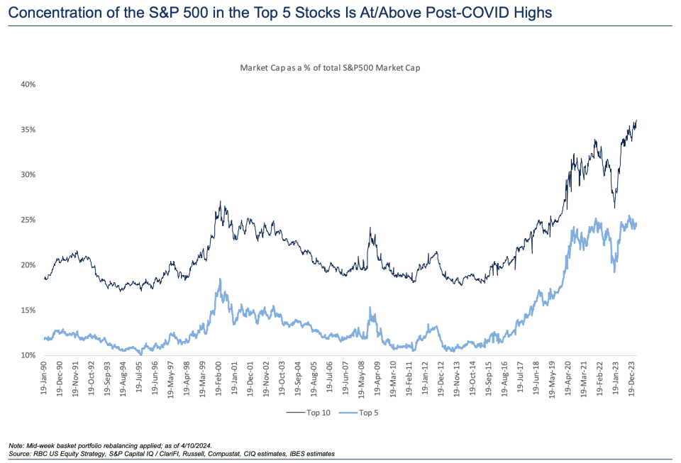 Why the 2024 stock market still looks like 2023: Morning Brief