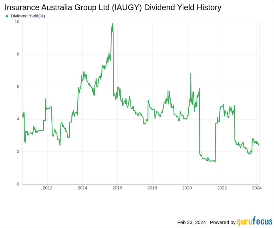 Insurance Australia Group Ltd's Dividend Analysis