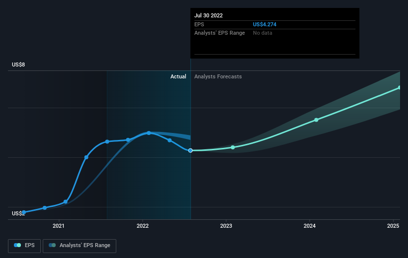 earnings-per-share-growth