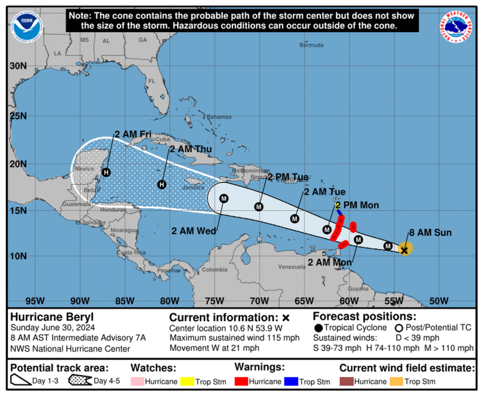 Hurricane Beryl’s maximum wind speeds have reached Category 3 status.