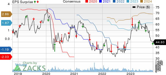 Las Vegas Sands Corp. (NYSE:LVS) Seasonal Chart