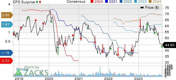 Las Vegas Sands Corp. Sees a 97% Revenue Drop