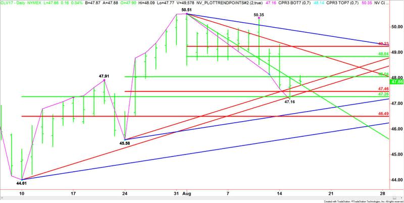 Texas Intermediate Crude Oil