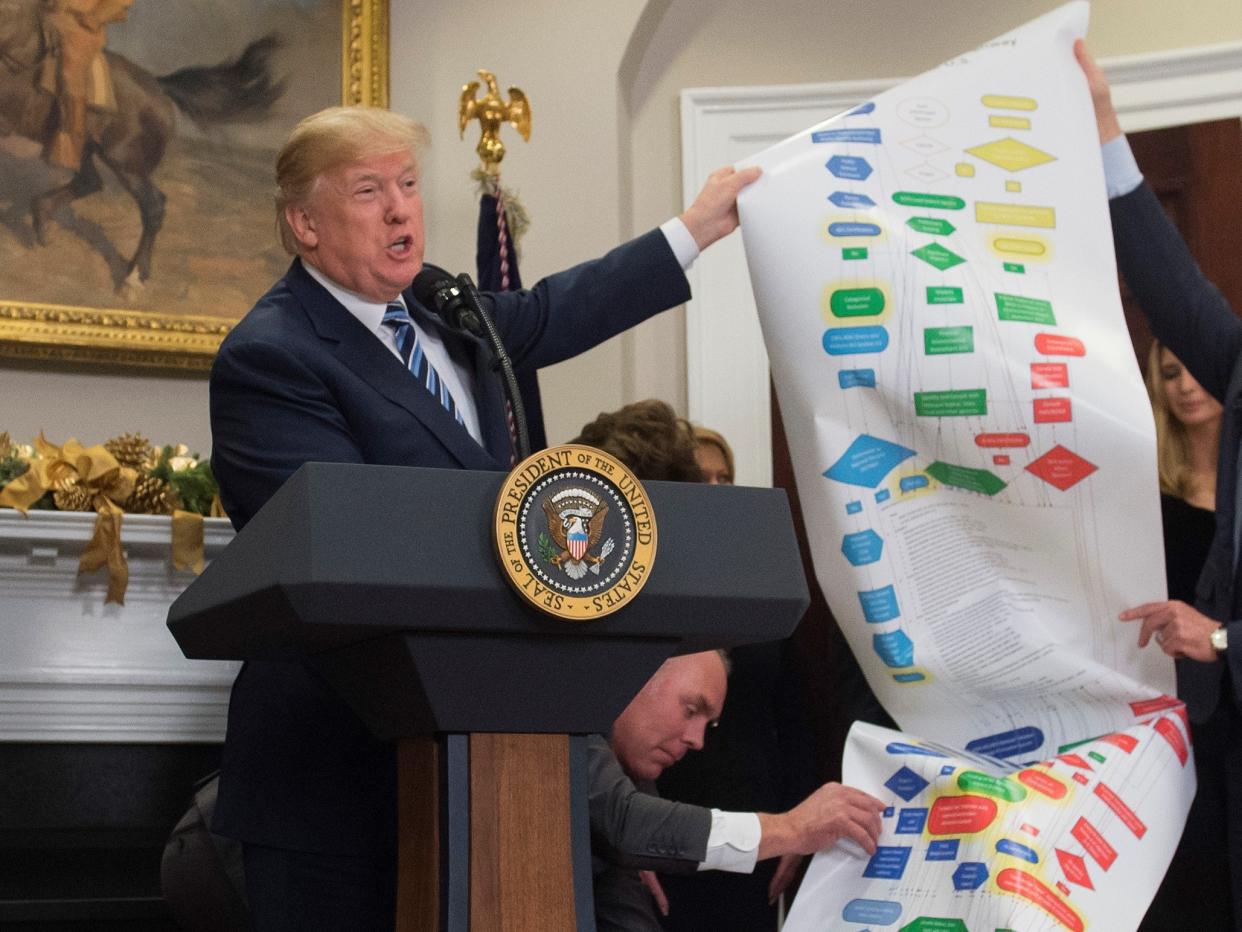 <p>US President Donald Trump and his helpers hold up a chart in the White House in  2017</p> (AFP/Getty)