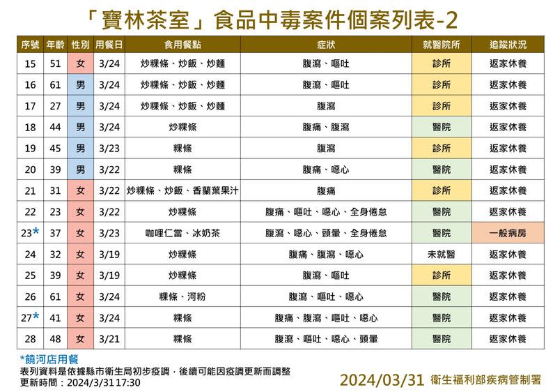 (圖/衛福部提供)