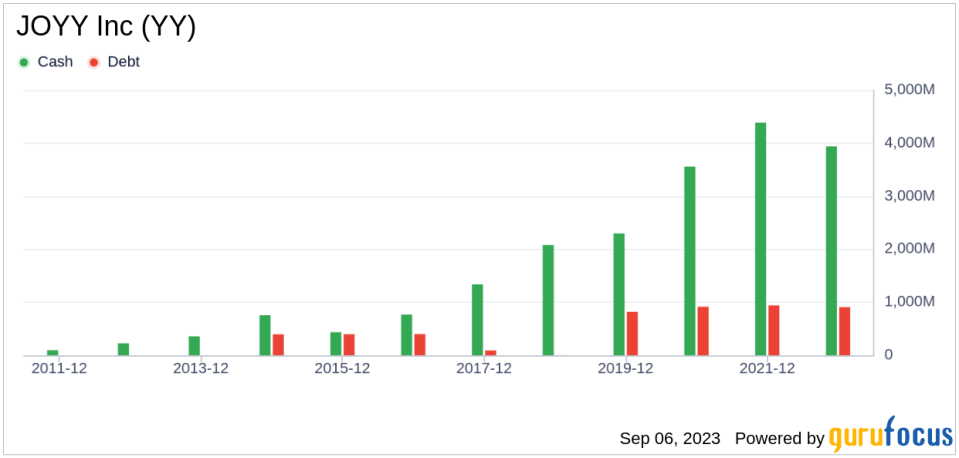 JOYY (YY): Is It Worth Your Investment? A Comprehensive Analysis of Its Market Value