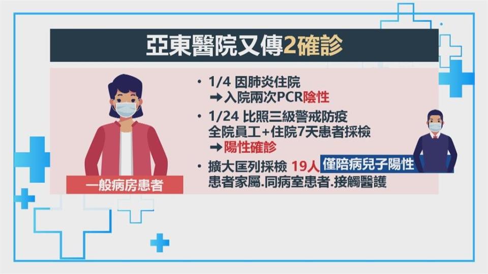 亞東醫院再+2　患者、陪病家屬兩人確診　查是否為相同感染鏈