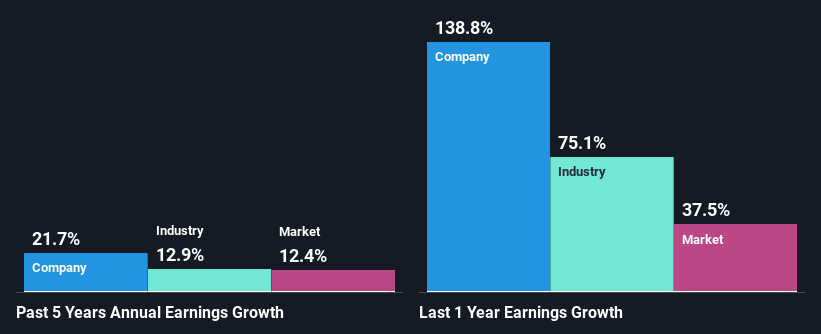 past-earnings-growth