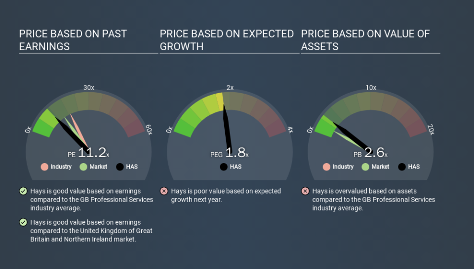 LSE:HAS Price Estimation Relative to Market, March 13th 2020