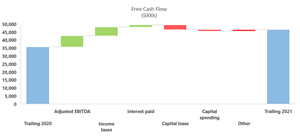 Free Cash Flow