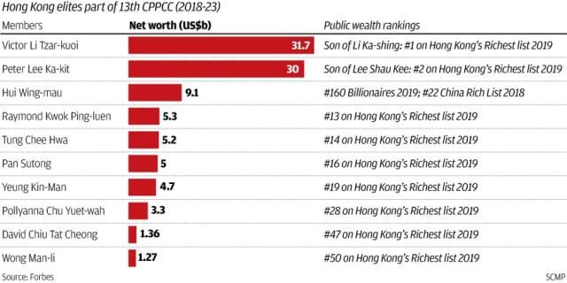 Hong Kong's 50 Richest 2023