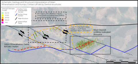 Figure 1. Schematic structural interpretation of Ikkari and surrounding high-priority exploration targets showing the location of the new drilling at Heinä South. Black box shows the location of more detailed plan map, Figure 2