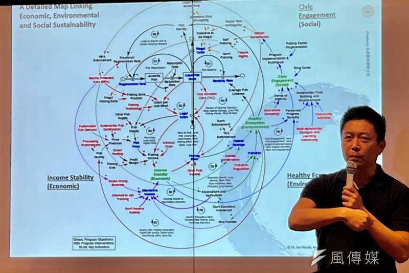 系統動力學最迷人的地方是把複雜的問題以系統圖呈現，讓利害關係人彼此看見。（謝錦芳攝）