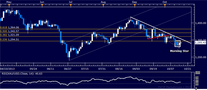 Forex_US_Dollar_Flat_Gold_Hinting_at_Rebound_on_US_Budget_Woes_body_gold.png, US Dollar Flat, Gold Hinting at Rebound on US Budget Woes