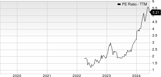 Jackson Financial Inc. PE Ratio (TTM)