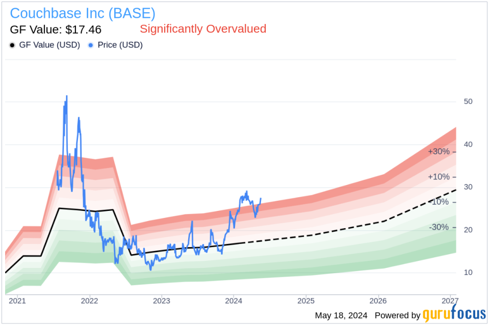 Insider Sale: Matthew Cain Sells 10,053 Shares of Couchbase Inc (BASE)