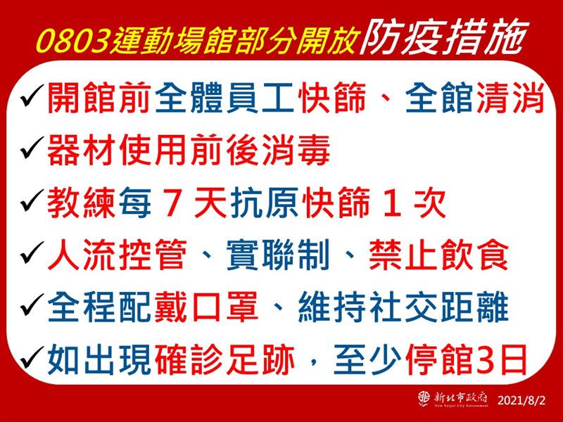 0802 侯友宜主持新北防疫記者會圖表（圖／新北市府提供）