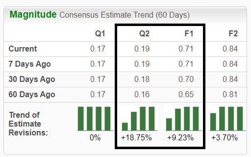 Zacks Investment Research