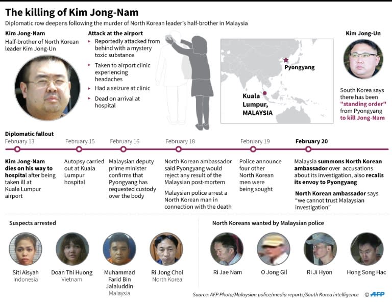The killing of Kim Jong-Nam